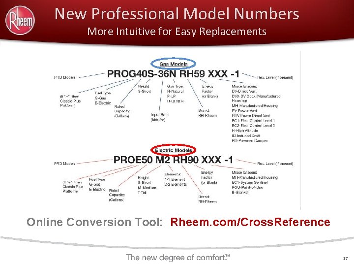 New Professional Model Numbers More Intuitive for Easy Replacements Online Conversion Tool: Rheem. com/Cross.