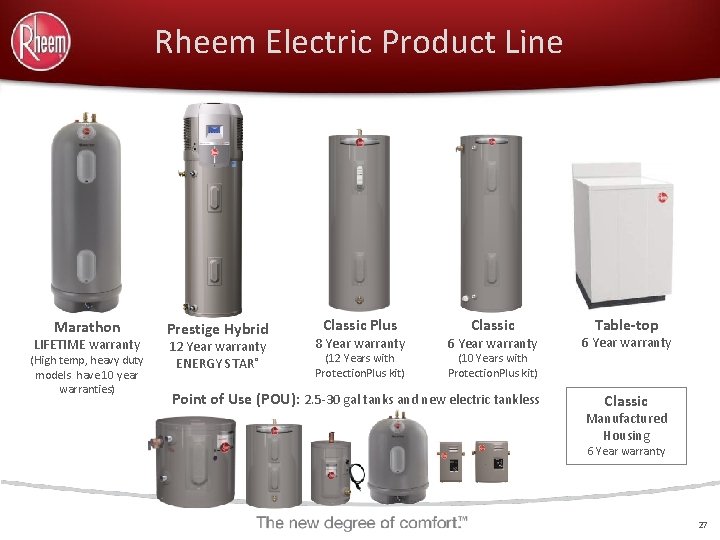 Rheem Electric Product Line Marathon LIFETIME warranty (High temp, heavy duty models have 10