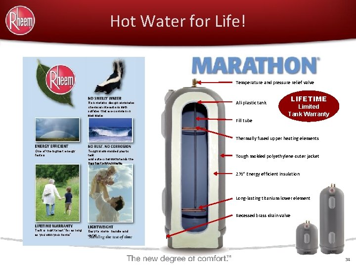 Hot Water for Life! Temperature and pressure relief valve Non-metallic design eliminates chemical interactions