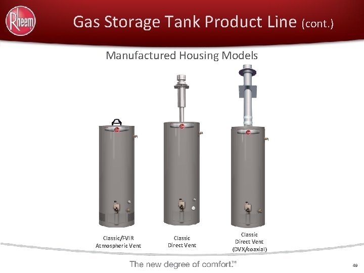 Gas Storage Tank Product Line (cont. ) Manufactured Housing Models Classic/FVIR Atmospheric Vent Classic