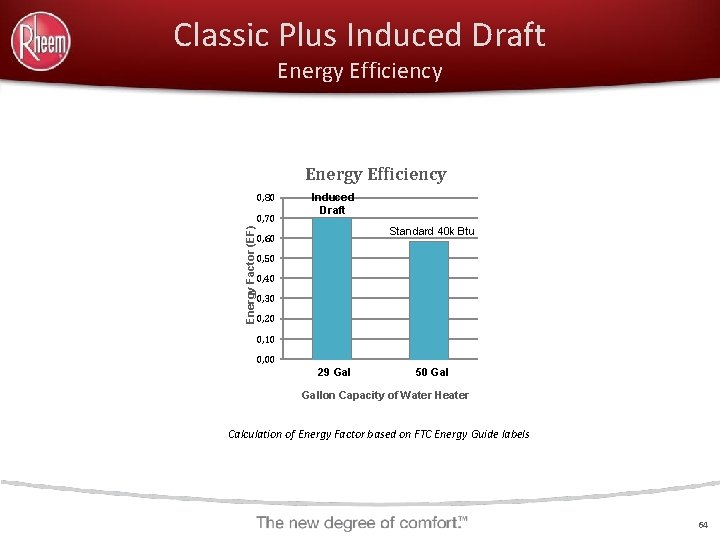 Classic Plus Induced Draft Energy Efficiency 0, 80 Standard 40 k Btu Energy Factor