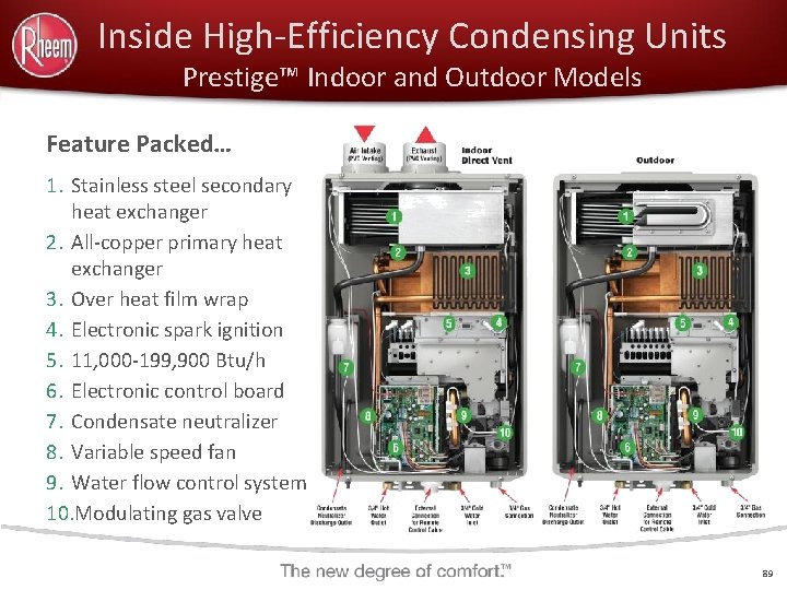 Inside High-Efficiency Condensing Units Prestige™ Indoor and Outdoor Models Feature Packed… 1. Stainless steel