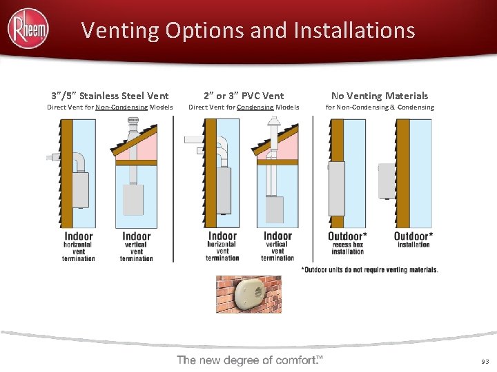 Venting Options and Installations 3”/5” Stainless Steel Vent Direct Vent for Non-Condensing Models 2”