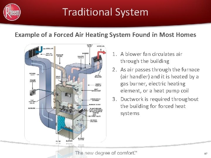 Traditional System Example of a Forced Air Heating System Found in Most Homes 1.