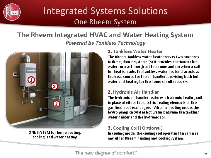 Integrated Systems Solutions One Rheem System The Rheem Integrated HVAC and Water Heating System