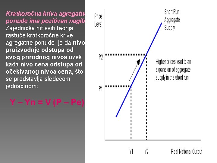 Kratkoročna kriva agregatne ponude ima pozitivan nagib. Zajednička nit svih teorija rastuće kratkoročne krive