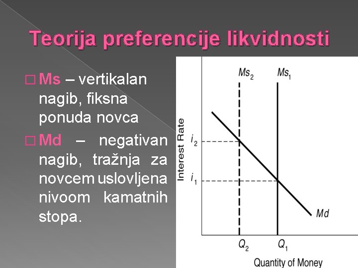 Teorija preferencije likvidnosti � Ms – vertikalan nagib, fiksna ponuda novca � Md –