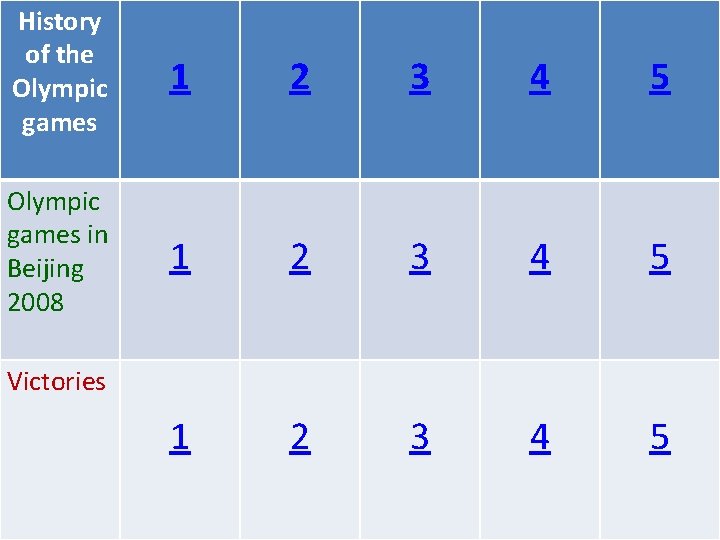 History of the Olympic games 1 2 3