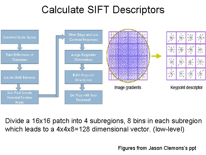 Sift Key Point Calculation Visualized Learning MidLevel Features For Recognition YLan Boureau Francis
