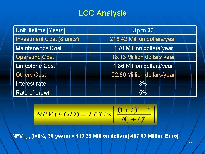 LCC Analysis Unit lifetime [Years] Investment Cost (8 units) Up to 30 218. 42