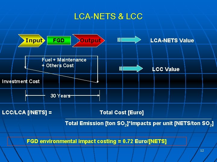 LCA-NETS & LCC Input Output FGD Fuel + Maintenance + Others Cost LCA-NETS Value