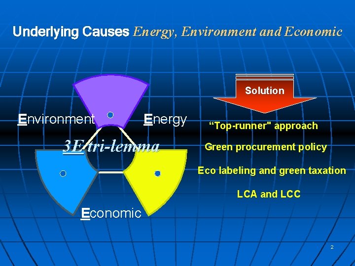 Underlying Causes Energy, Environment and Economic Solution Environment Energy 3 E tri-lemma “Top-runner" approach