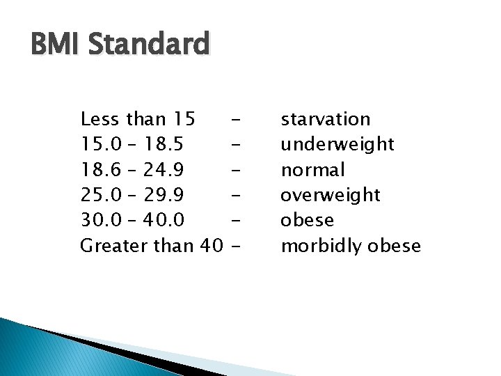 BMI Standard Less than 15 15. 0 – 18. 5 18. 6 – 24.