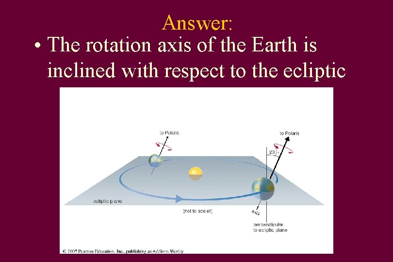 Answer: • The rotation axis of the Earth is inclined with respect to the