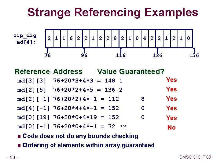 Strange Referencing Examples zip_dig md[4]; 2 1 1 6 2 2 1 2 2