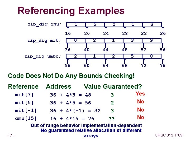 Referencing Examples zip_dig cmu; 1 16 zip_dig mit; 5 20 0 36 zip_dig umbc;