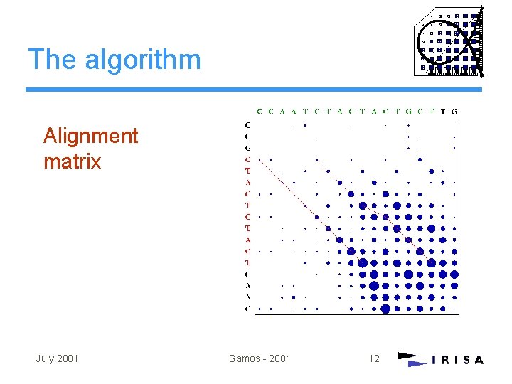 The algorithm Alignment matrix July 2001 Samos - 2001 12 The algorithm Alignment matrix July 2001 Samos - 2001 12