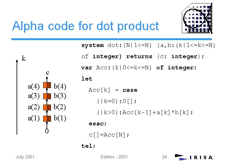 Alpha code for dot product system dot: {N|1<=N} (a, b: {k|1<=k<=N} of integer) returns Alpha code for dot product system dot: {N|1<=N} (a, b: {k|1<=k<=N} of integer) returns