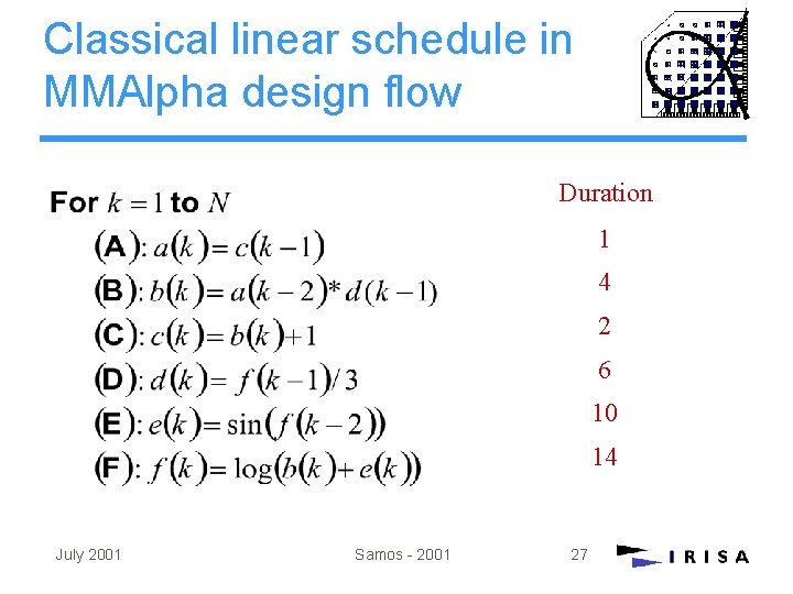 Classical linear schedule in MMAlpha design flow Duration 1 4 2 6 10 14 Classical linear schedule in MMAlpha design flow Duration 1 4 2 6 10 14