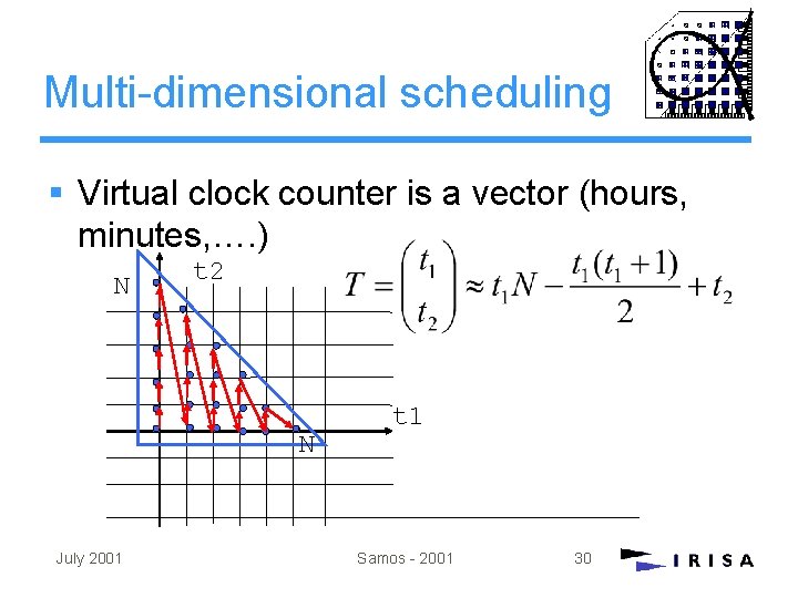Multi-dimensional scheduling § Virtual clock counter is a vector (hours, minutes, …. ) N Multi-dimensional scheduling § Virtual clock counter is a vector (hours, minutes, …. ) N