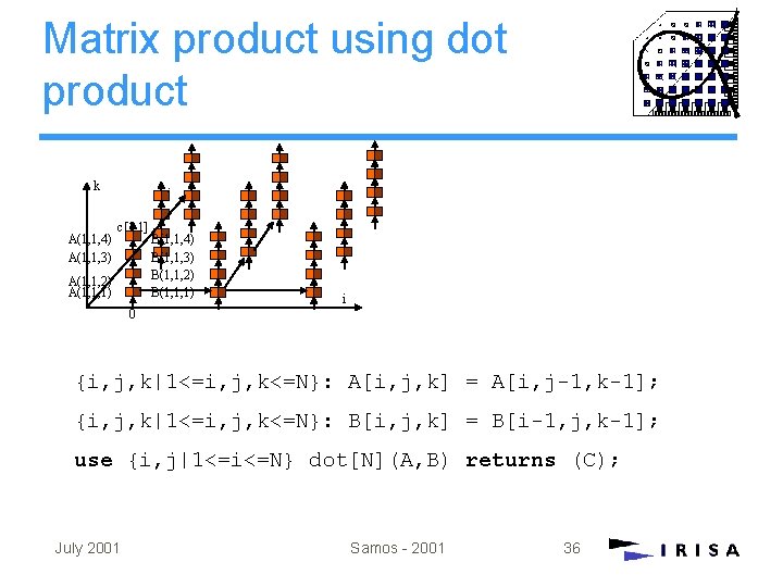 Matrix product using dot product k A(1, 1, 4) A(1, 1, 3) j c[1, Matrix product using dot product k A(1, 1, 4) A(1, 1, 3) j c[1,