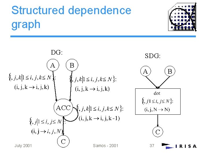 Structured dependence graph DG: A SDG: B ACC C July 2001 C Samos - Structured dependence graph DG: A SDG: B ACC C July 2001 C Samos -