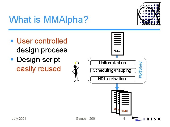 What is MMAlpha? Alpha Uniformization Scheduling/Mapping HDL derivation Vhdl 1 Vhdl 2 Vhdl 3 What is MMAlpha? Alpha Uniformization Scheduling/Mapping HDL derivation Vhdl 1 Vhdl 2 Vhdl 3