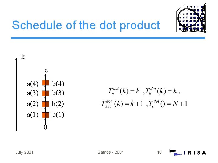 Schedule of the dot product k c a(4) a(3) a(2) a(1) b(4) b(3) b(2) Schedule of the dot product k c a(4) a(3) a(2) a(1) b(4) b(3) b(2)