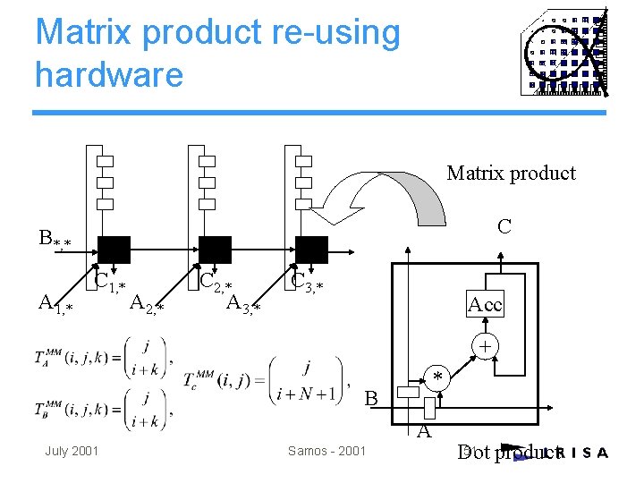 Matrix product re-using hardware Matrix product C B*, * A 1, * C 1, Matrix product re-using hardware Matrix product C B*, * A 1, * C 1,