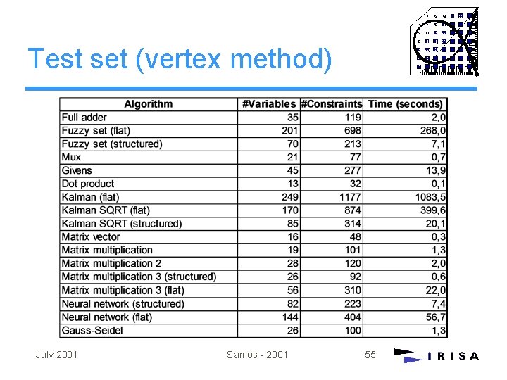 Test set (vertex method) July 2001 Samos - 2001 55 Test set (vertex method) July 2001 Samos - 2001 55