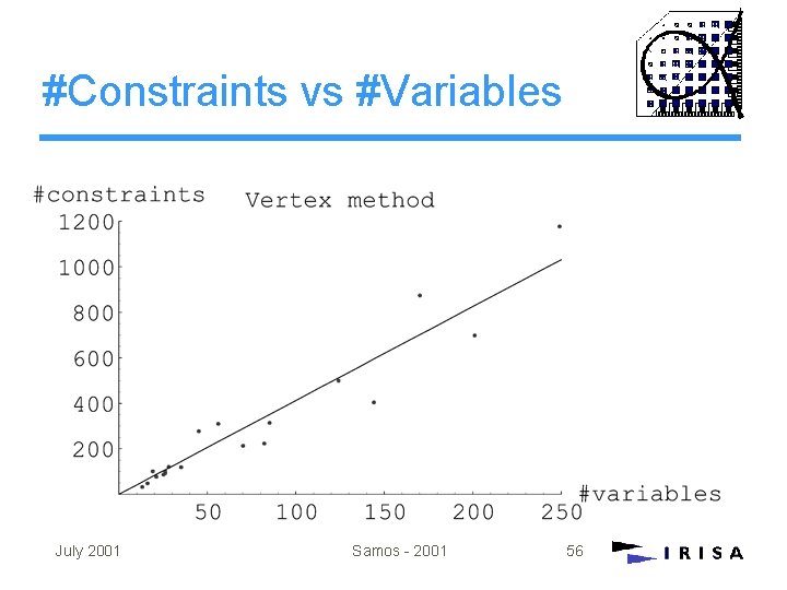 #Constraints vs #Variables July 2001 Samos - 2001 56 #Constraints vs #Variables July 2001 Samos - 2001 56