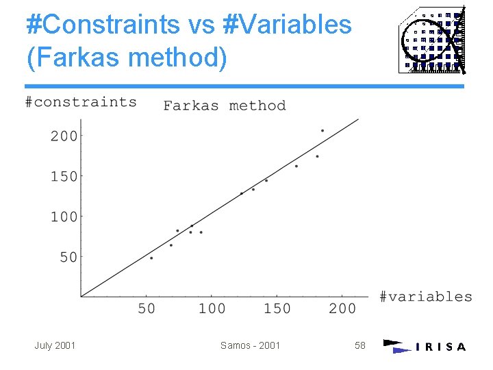 #Constraints vs #Variables (Farkas method) July 2001 Samos - 2001 58 #Constraints vs #Variables (Farkas method) July 2001 Samos - 2001 58