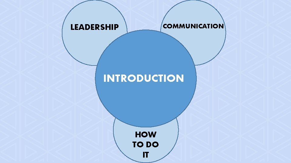 COMMUNICATION LEADERSHIP INTRODUCTION HOW TO DO IT 