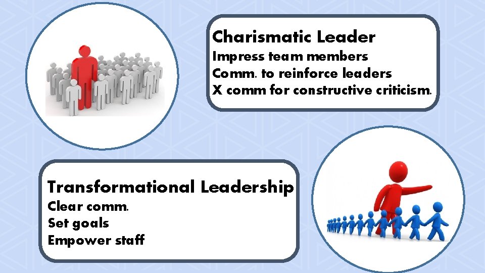 Charismatic Leader Impress team members Comm. to reinforce leaders X comm for constructive criticism.