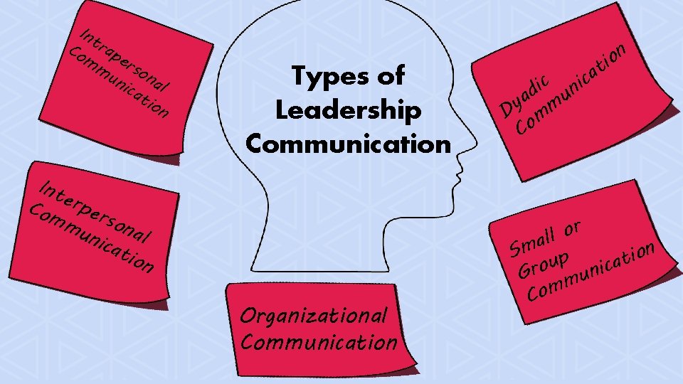Int Co rap mm ers un ona ica l tio n Types of Leadership