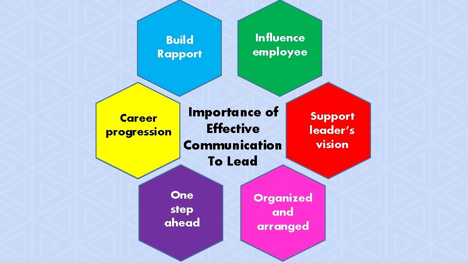 Build Rapport Career progression Influence employee Importance of Effective Communication To Lead One step