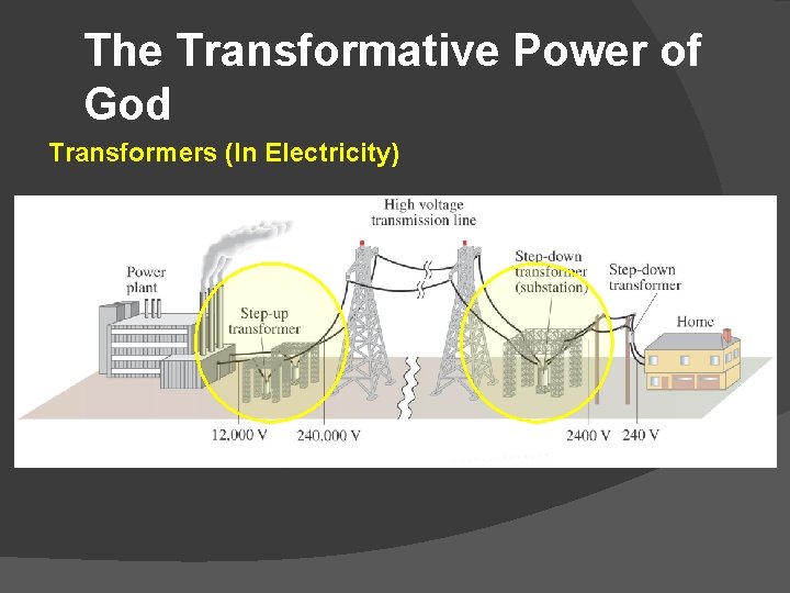 The Transformative Power of God Transformers (In Electricity) 