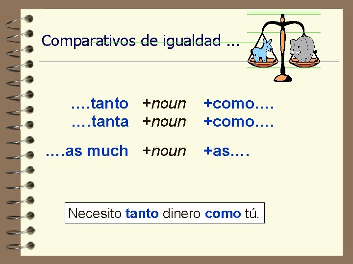 Comparativos de igualdad. . . …. tanto +noun …. tanta +noun …. as much