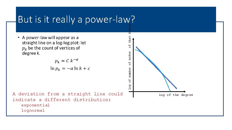 of that degree But is it really a power-law? Log of number of nodes