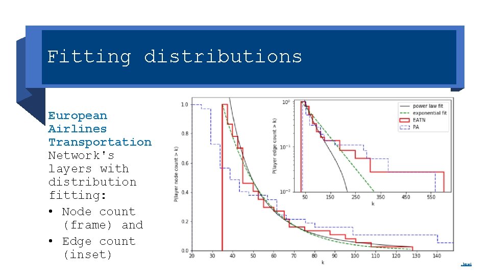 Fitting distributions European Airlines Transportation Network's layers with distribution fitting: • Node count (frame)