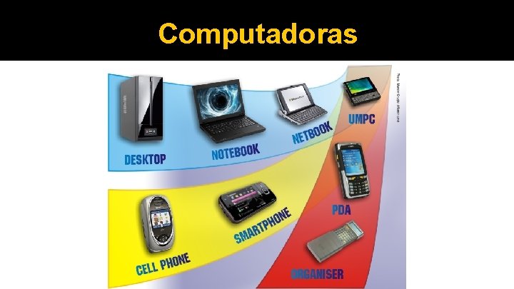 Computadoras 