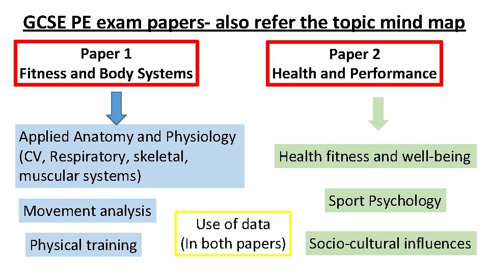 GCSE PE exam papers- also refer the topic mind map Paper 1 Fitness and GCSE PE exam papers- also refer the topic mind map Paper 1 Fitness and