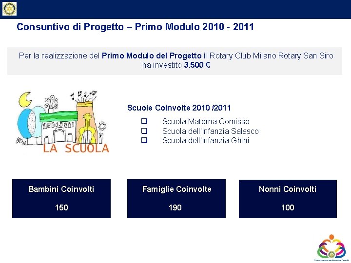 Private & Business Clients Consuntivo di Progetto – Primo Modulo 2010 - 2011 Per