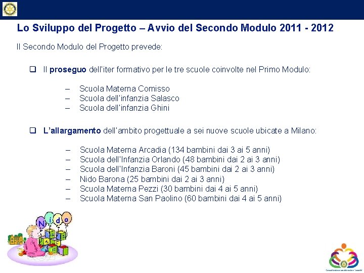 Private & Business Clients Lo Sviluppo del Progetto – Avvio del Secondo Modulo 2011