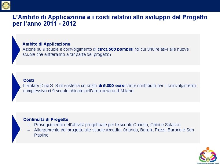 Private & Business Clients L’Ambito di Applicazione e i costi relativi allo sviluppo del