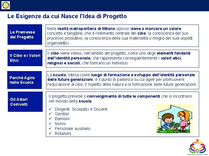 Private & Business Clients Le Esigenze da cui Nasce l’Idea di Progetto Le Premesse