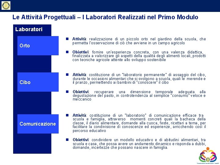 Private & Business Clients Le Attività Progettuali – I Laboratori Realizzati nel Primo Modulo