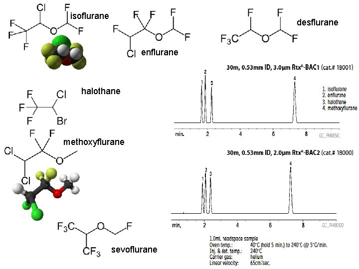 isoflurane desflurane enflurane halothane methoxyflurane sevoflurane 