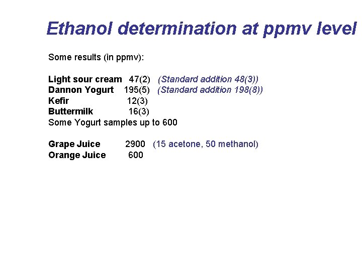 Ethanol determination at ppmv level Some results (in ppmv): Light sour cream 47(2) (Standard