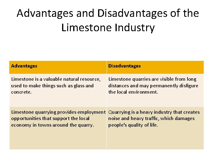 Advantages and Disadvantages of the Limestone Industry Advantages Disadvantages Limestone is a valuable natural